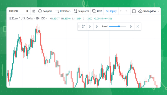 Tradingview - Ứng dụng dự đoán giá vàng uy tín nhất 