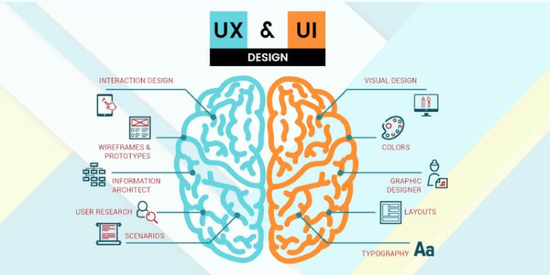Sự khác biệt giữa UI/UX Design