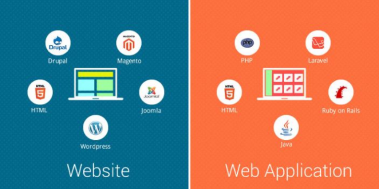 Web App là gì? Web App và Website có gì khác biệt