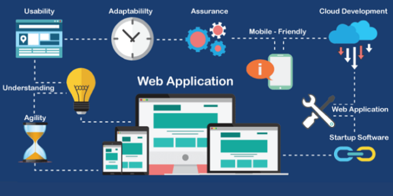 Ứng dụng của Web App là gì?