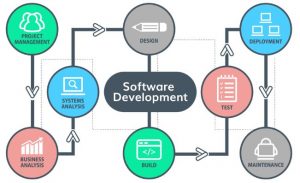 Quy trình của dịch vụ lập trình phần mềm