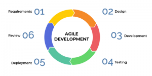 mô hình agile