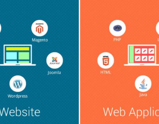 Web App là gì? Web App và Website có gì khác biệt