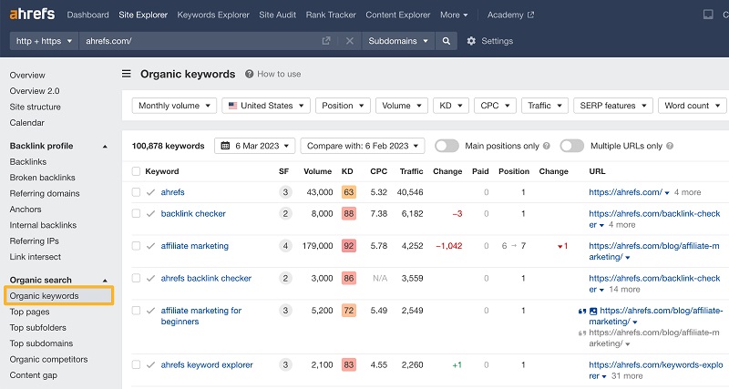 cách kiểm tra Organic Keywords trên Ahrefs