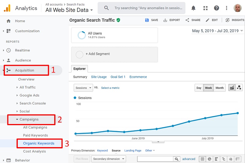 cách kiểm tra Organic Keywords trên Google Analytics