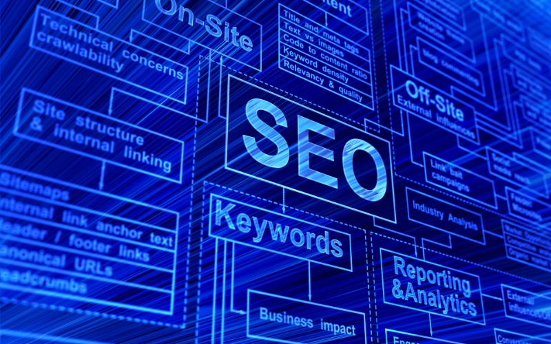 vai trò của Organic Keyword